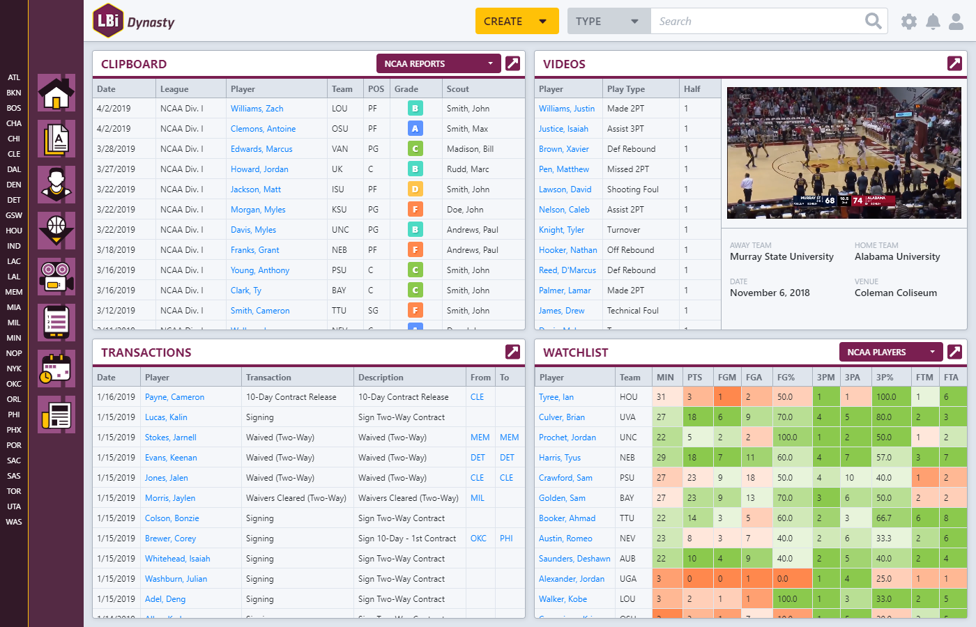 Basketball Analytics Software